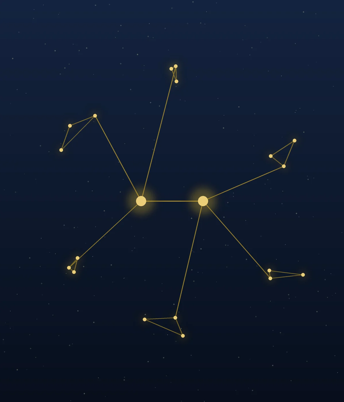 Network with two main nodes connecting the others